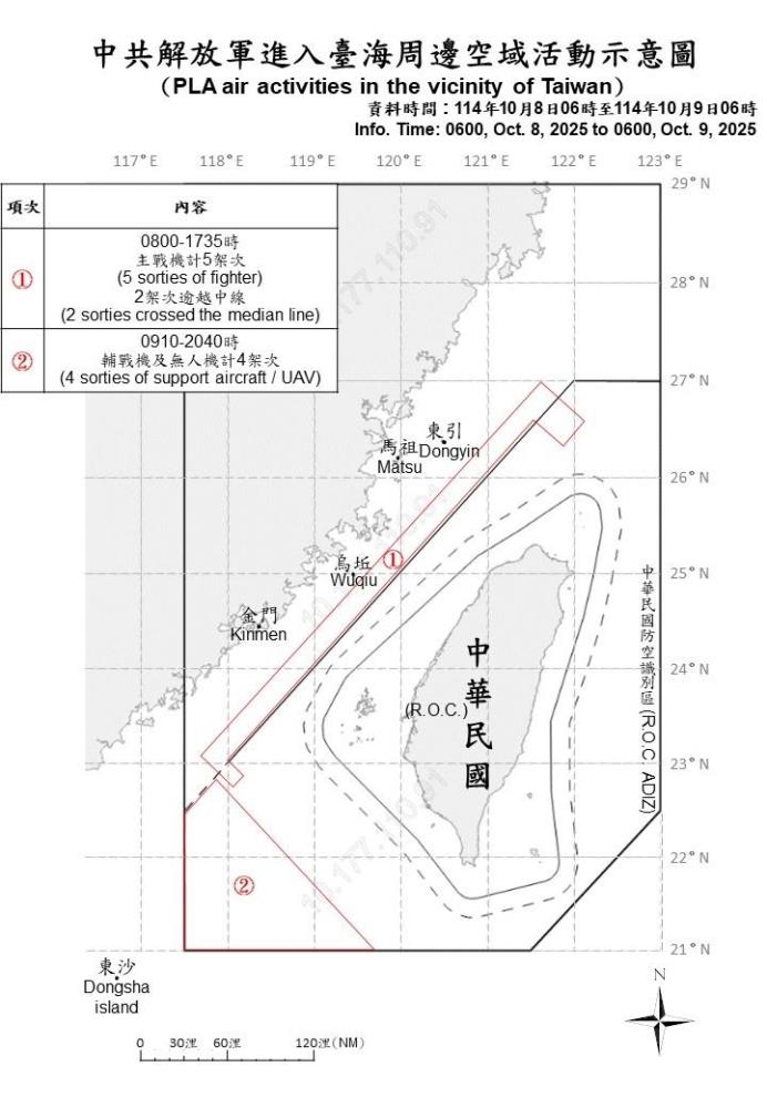 中共解放軍進入臺海周邊空域活動示意圖。（國防部提供）