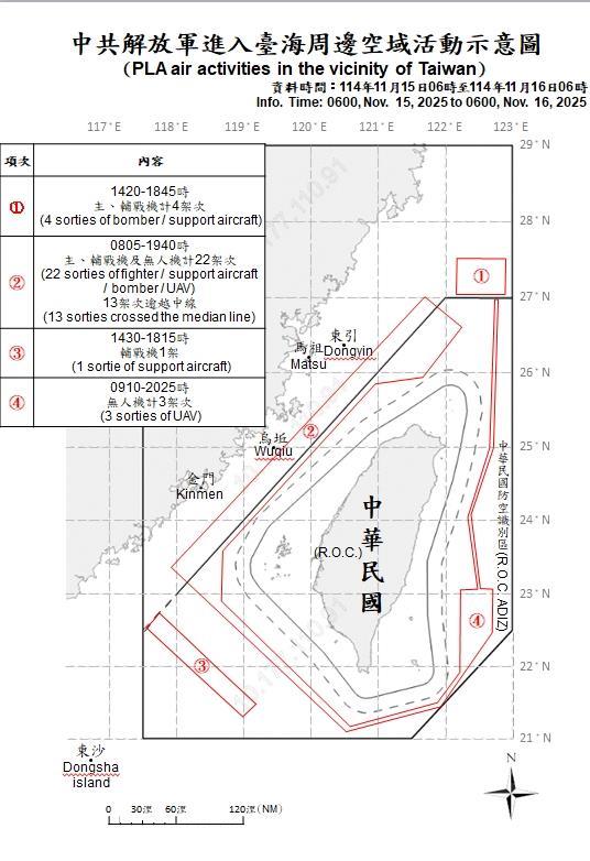 中共解放軍進入臺海周邊空域活動示意圖。（國防部提供）