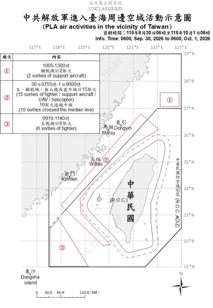 中共解放軍臺海周邊活動　國軍嚴密監控應處
