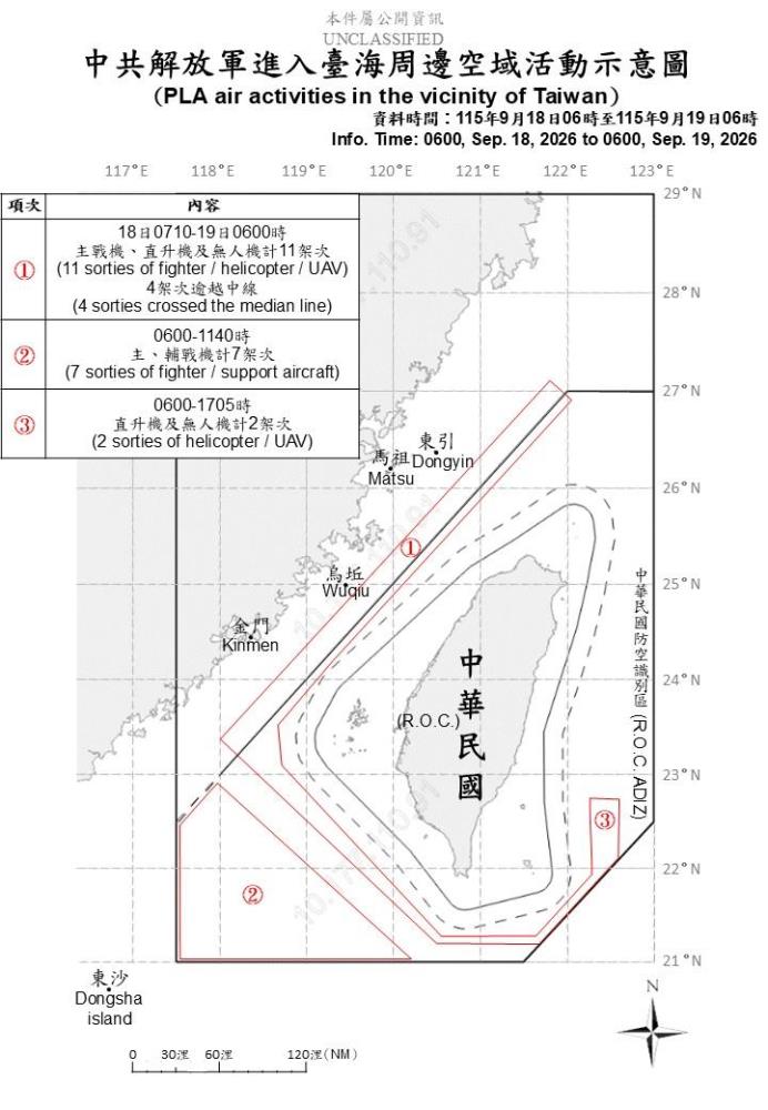 中共解放軍臺海周邊活動　國軍嚴密監控應處