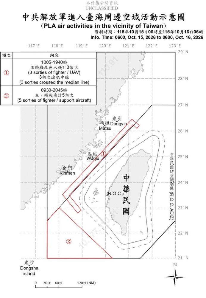 中共解放軍臺海周邊活動　國軍嚴密監控應處