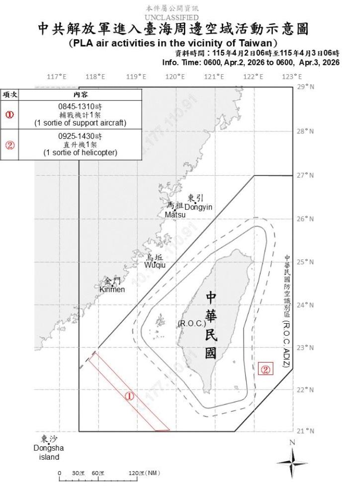 中共機艦臺海周邊活動　國軍嚴密監控應處