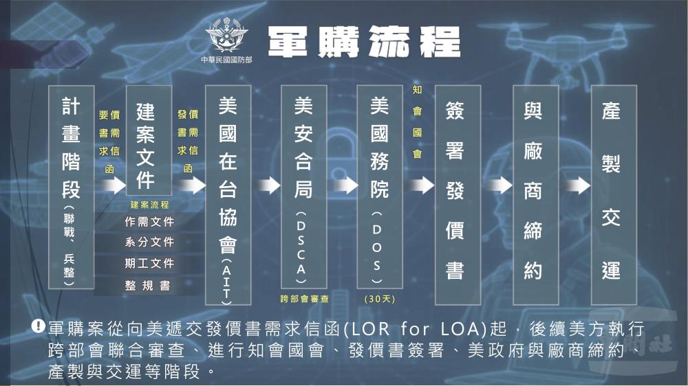 國防部說明軍購流程　強調依法推動、嚴守財政紀律