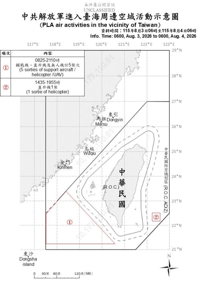 中共機艦臺海周邊活動　國軍嚴密監控應處