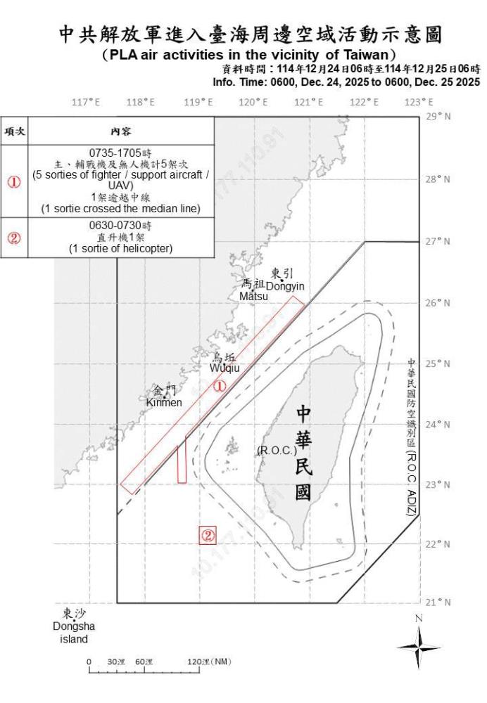 中共機艦臺海周邊活動　國軍嚴密監控應處