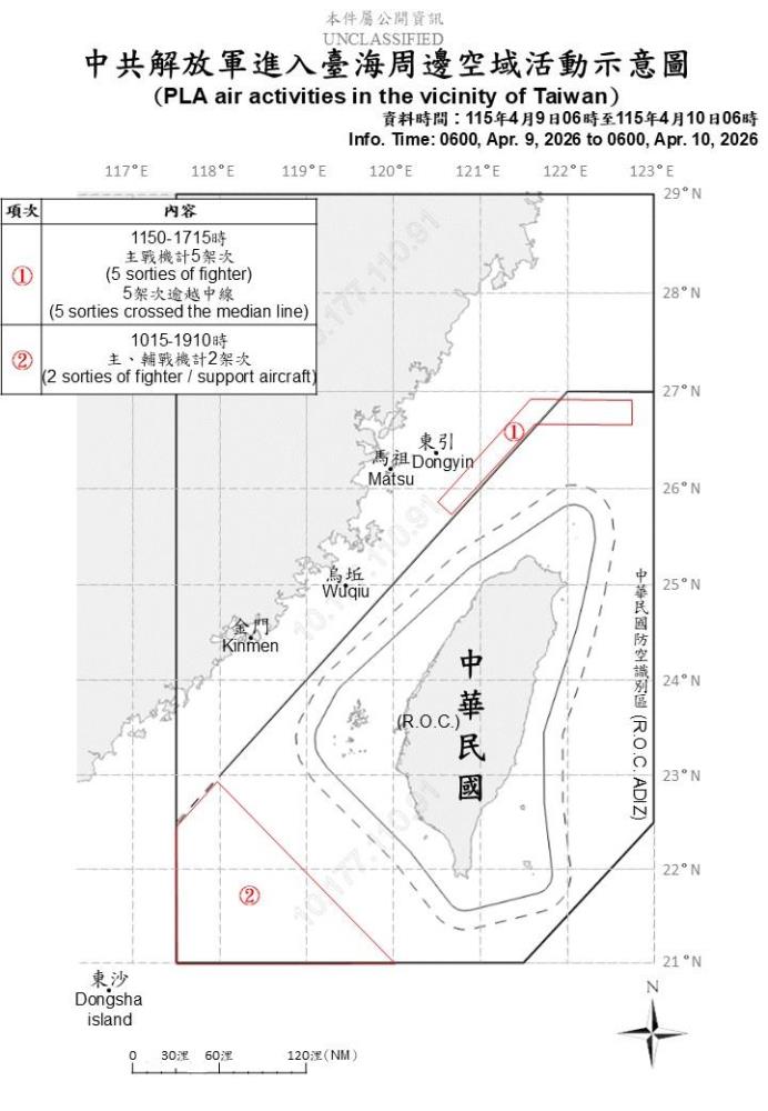中共機艦臺海周邊活動　國軍嚴密監控應處