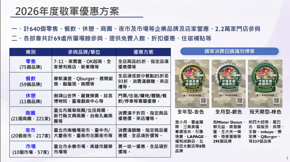 九三軍人節敬軍活動　跨部會攜手企業共襄盛舉