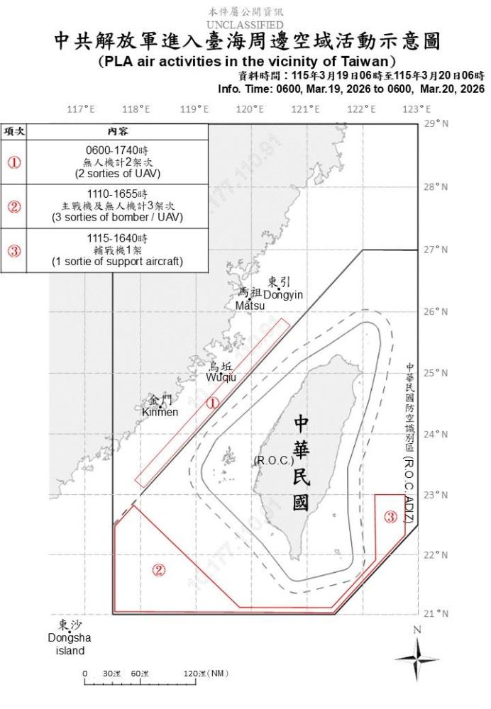 中共機艦臺海周邊活動　國軍嚴密監控應處