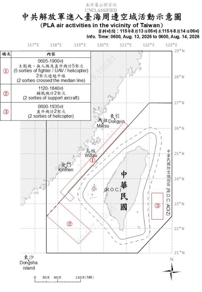 中共機艦臺海周邊活動　國軍嚴密監控應處