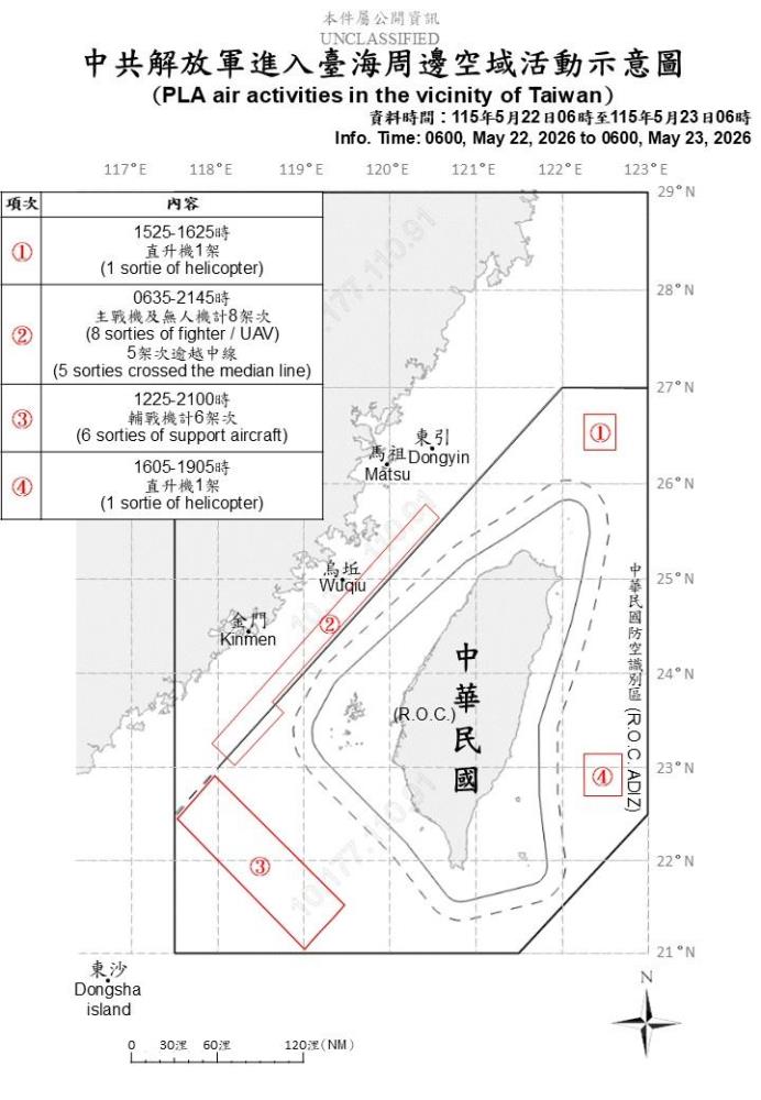 中共機艦臺海周邊活動　國軍嚴密監控應處