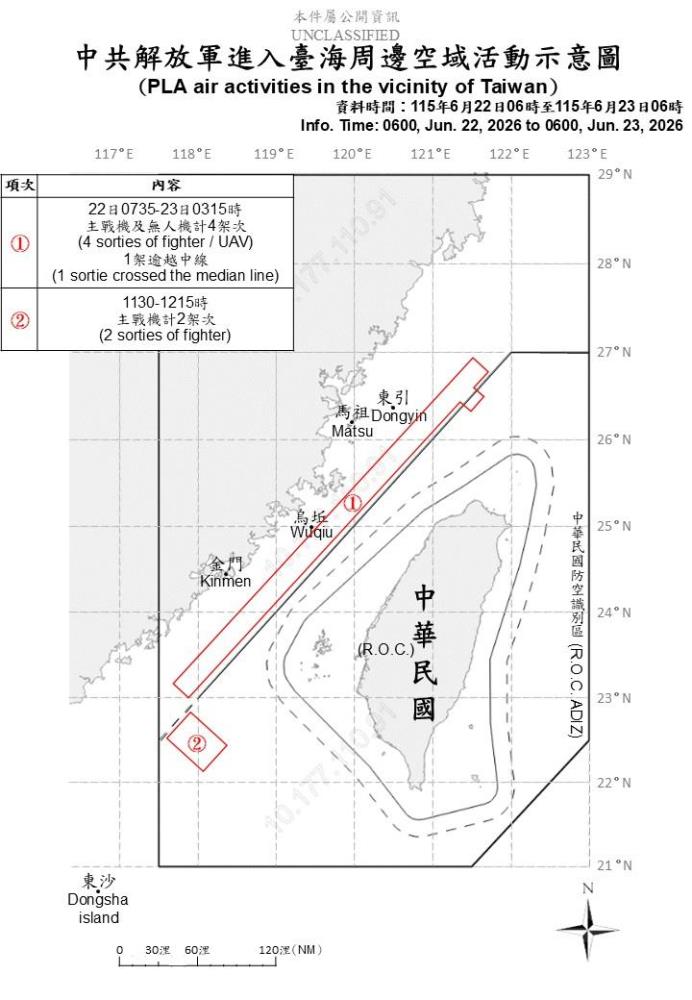中共機艦臺海周邊活動　國軍嚴密監控應處