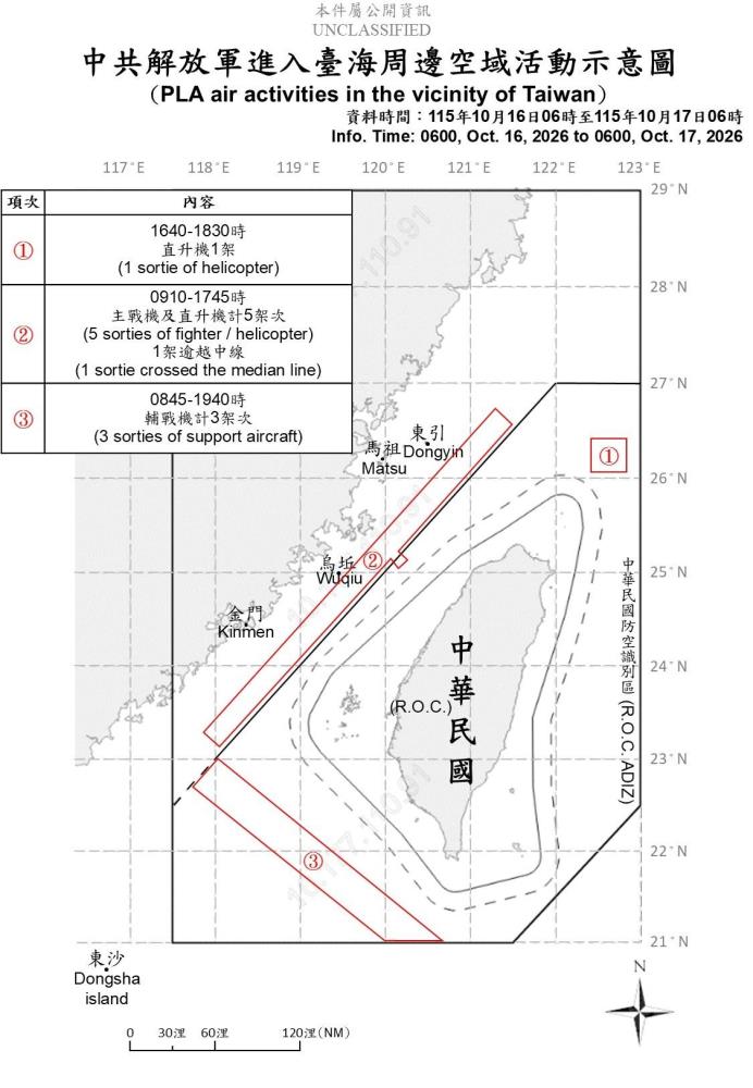 中共解放軍臺海周邊活動　國軍嚴密監控應處