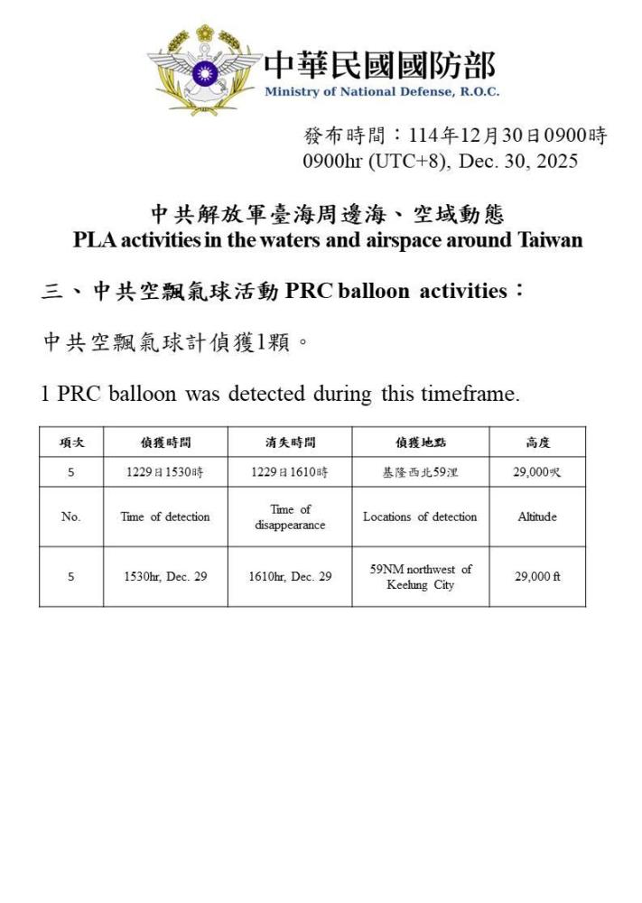 中共空飄氣球活動情形。（國防部提供）