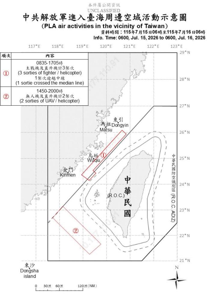 中共機艦臺海周邊活動　國軍嚴密監控應處