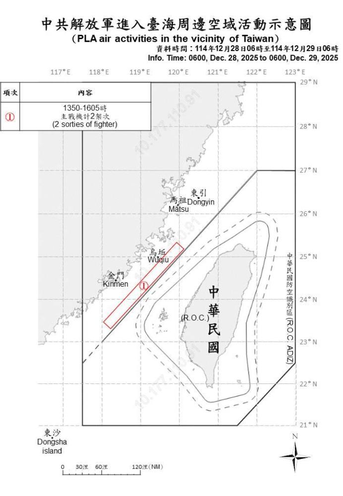 中共機艦臺海周邊活動　國軍嚴密監控應處