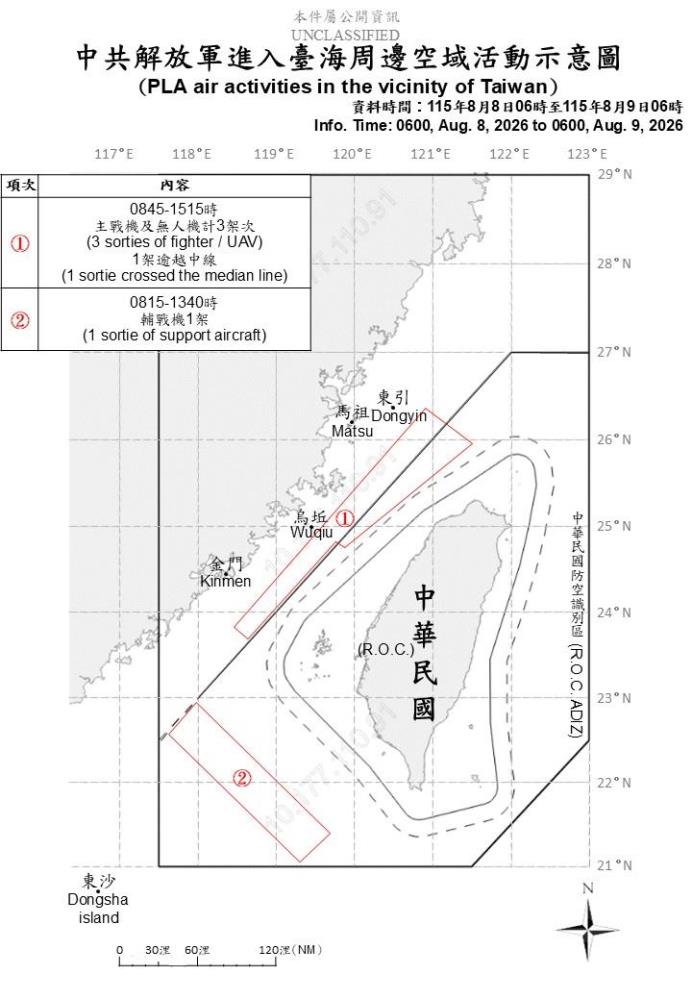 中共機艦臺海周邊活動　國軍嚴密監控應處
