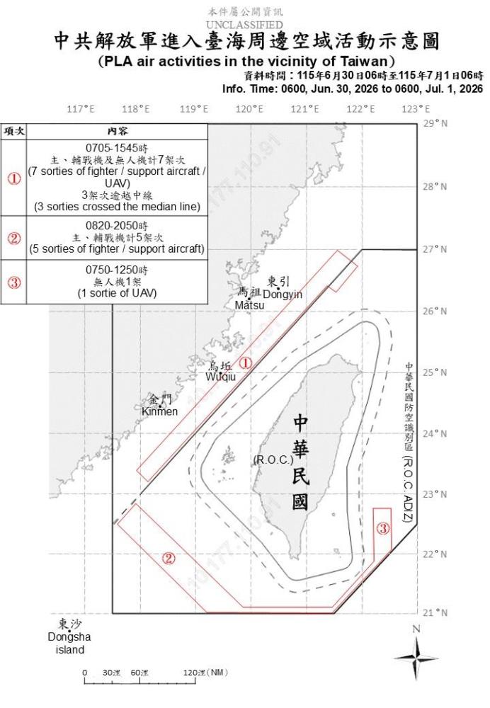 中共機艦臺海周邊活動　國軍嚴密監控應處