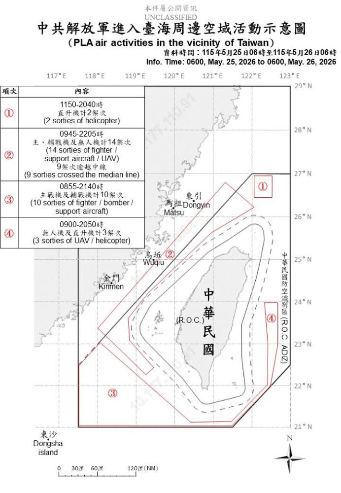 中共機艦臺海周邊活動　國軍嚴密監控應處
