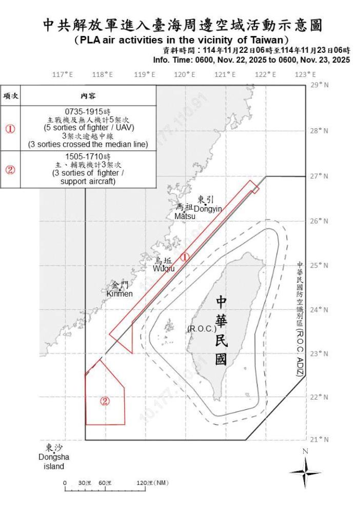 中共解放軍進入臺海周邊空域活動示意圖。（國防部提供）