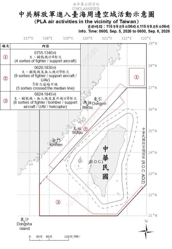中共解放軍臺海周邊活動　國軍嚴密監控應處