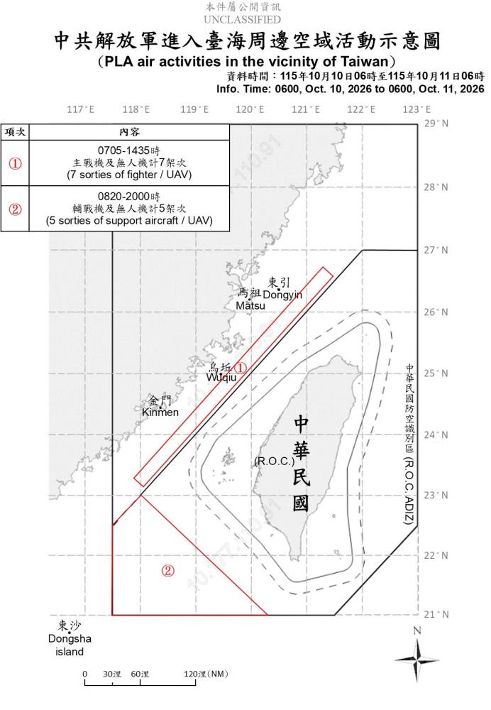 中共解放軍臺海周邊活動　國軍嚴密監控應處