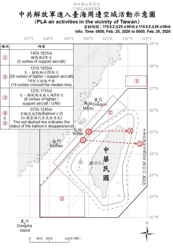 中共機艦臺海周邊活動　國軍嚴密監控應處