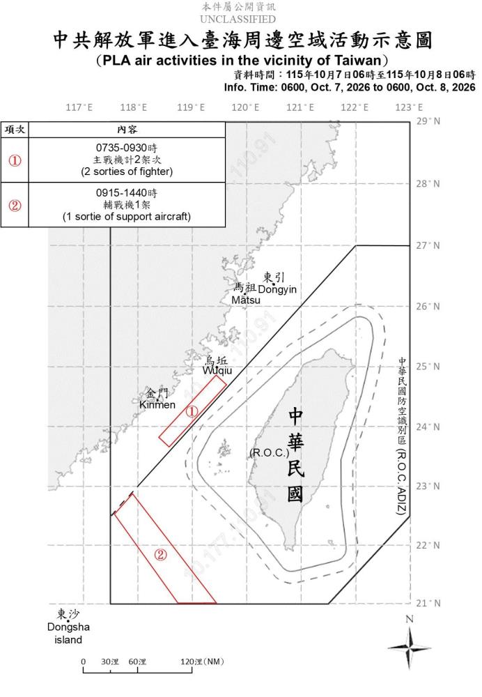 中共解放軍臺海周邊活動　國軍嚴密監控應處