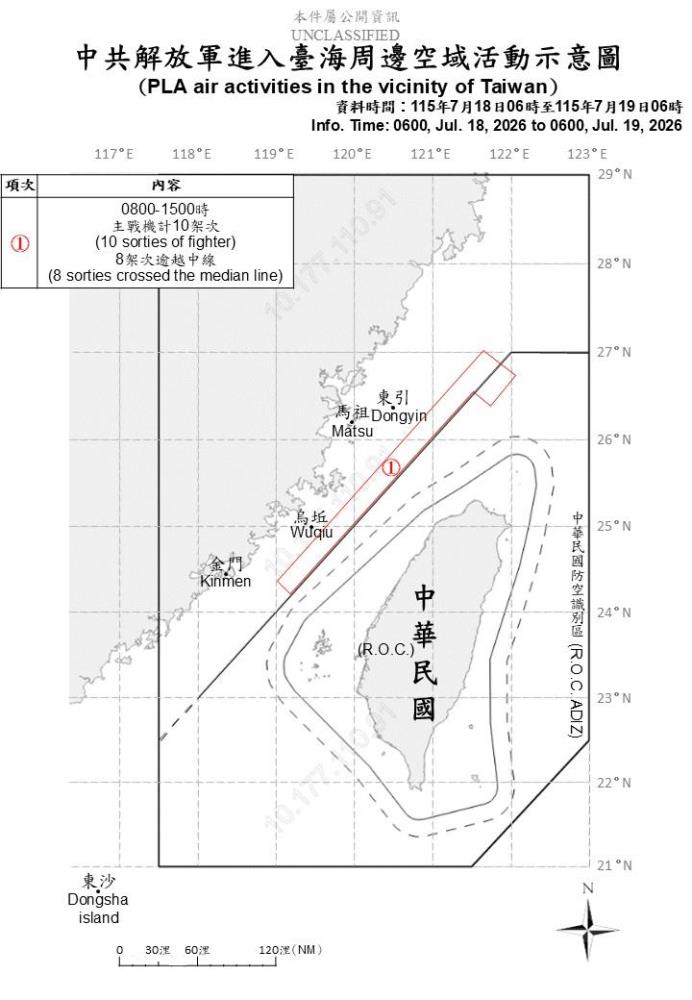 中共機艦臺海周邊活動　國軍嚴密監控應處
