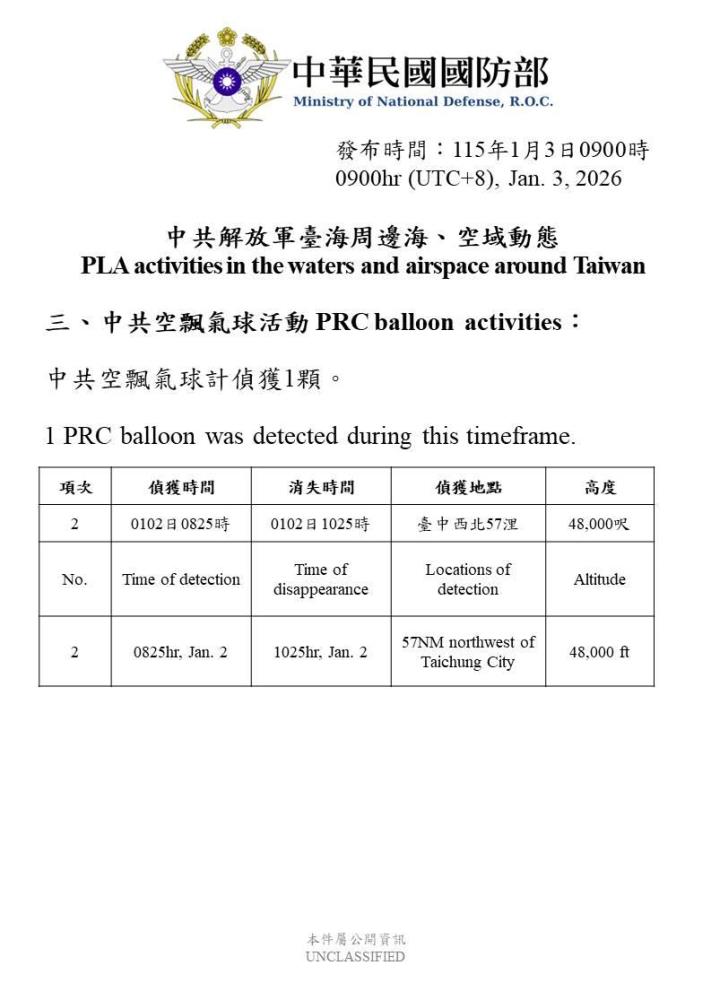 偵獲中共空飄氣球活動。（國防部提供）