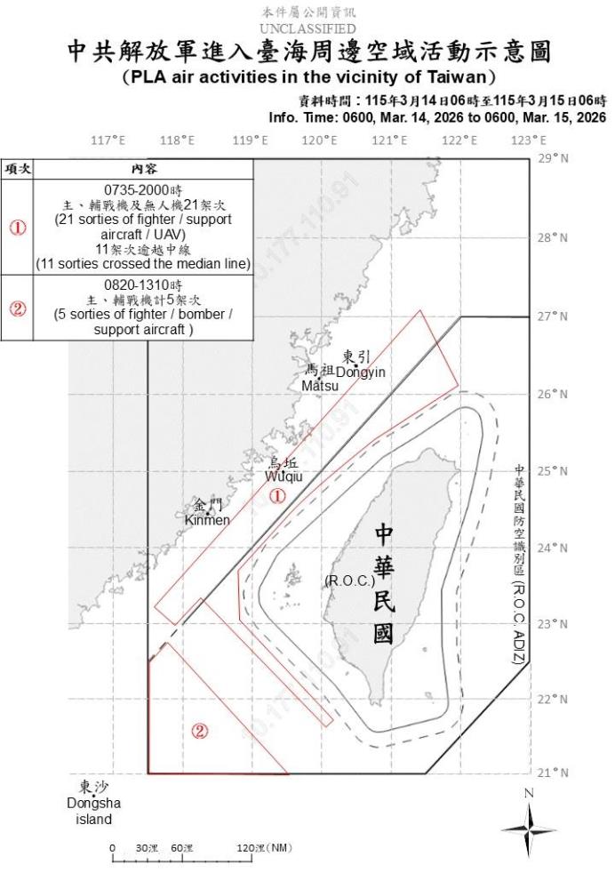 中共機艦臺海周邊活動　國軍嚴密監控應處