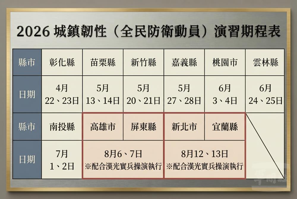 「2026城鎮韌性（全民防衛動員）演習」期程表 。（軍聞社記者王進福製圖）