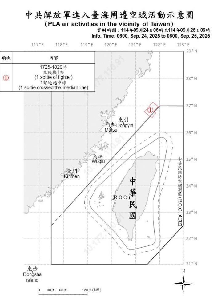 中共機艦臺海周邊活動　國軍嚴密監控應處