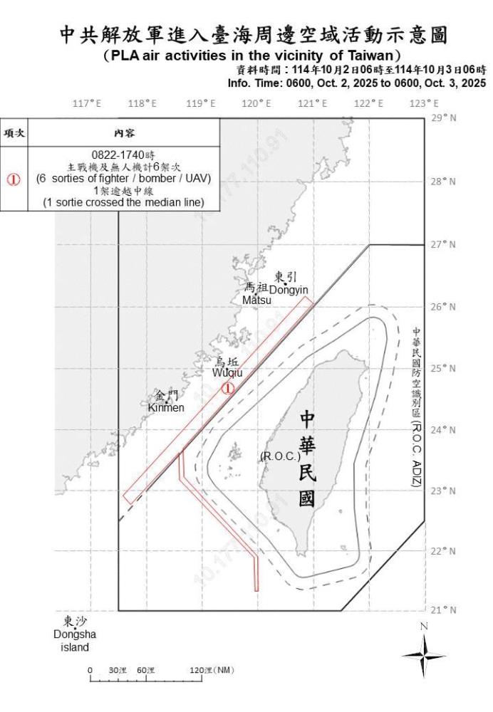 中共解放軍進入臺海周邊空域活動示意圖。（國防部提供）