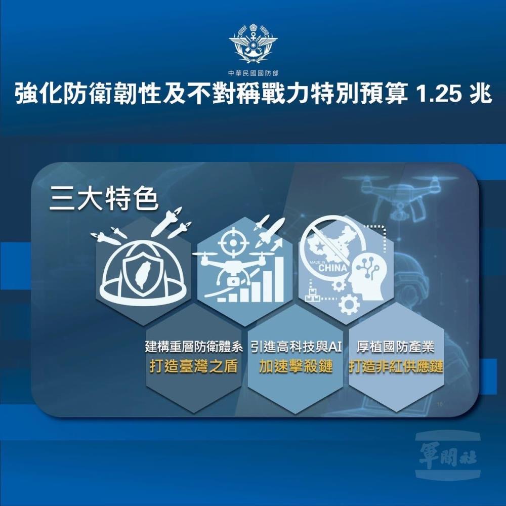 國防部製作圖卡說明預算規劃目的。（國防部提供）