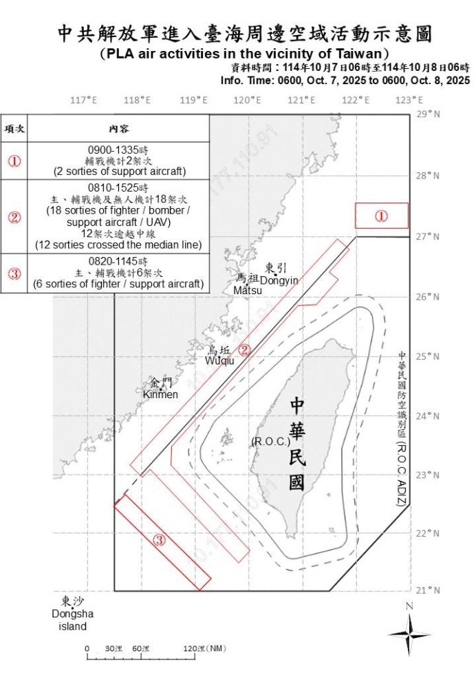 中共機艦臺海周邊活動　國軍嚴密監控應處