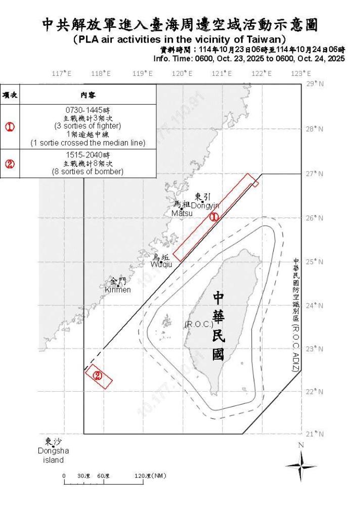 中共機艦臺海周邊活動　國軍嚴密監控應處