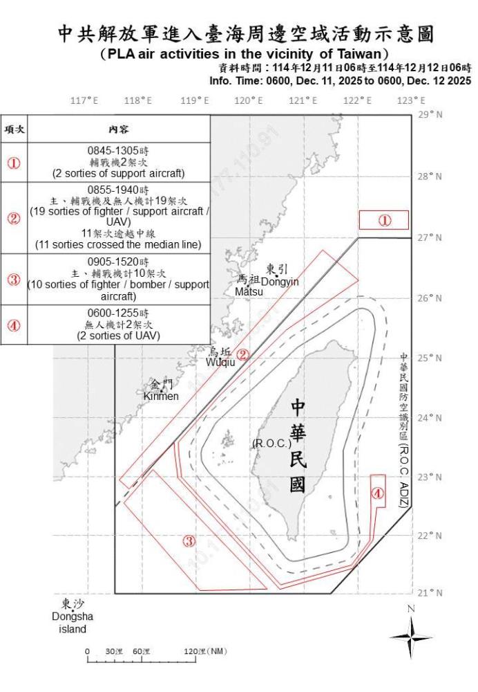 中共機艦臺海周邊活動　國軍嚴密監控應處