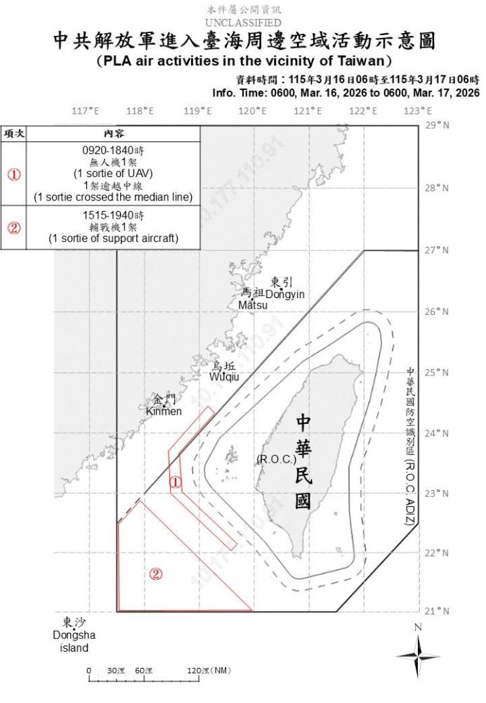 中共機艦臺海周邊活動　國軍嚴密監控應處