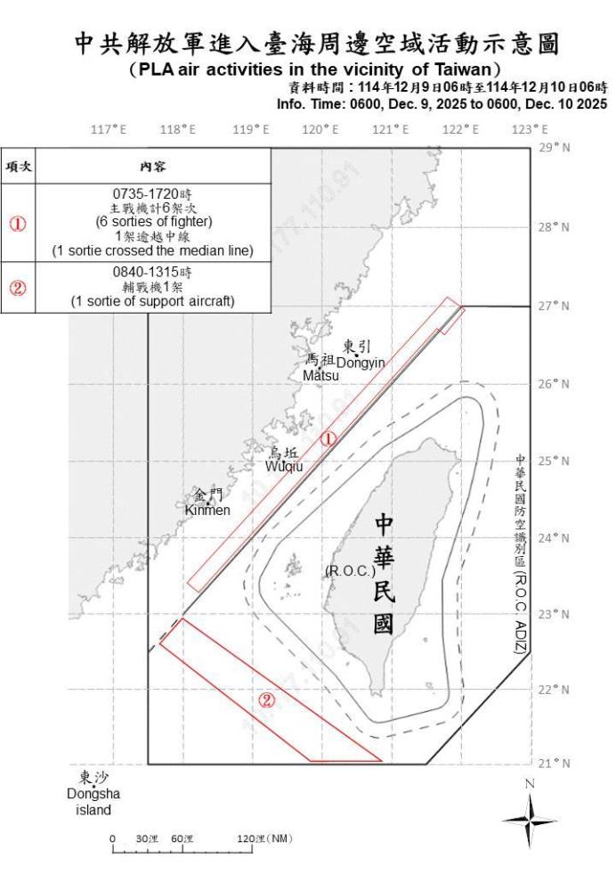 中共機艦臺海周邊活動　國軍嚴密監控應處