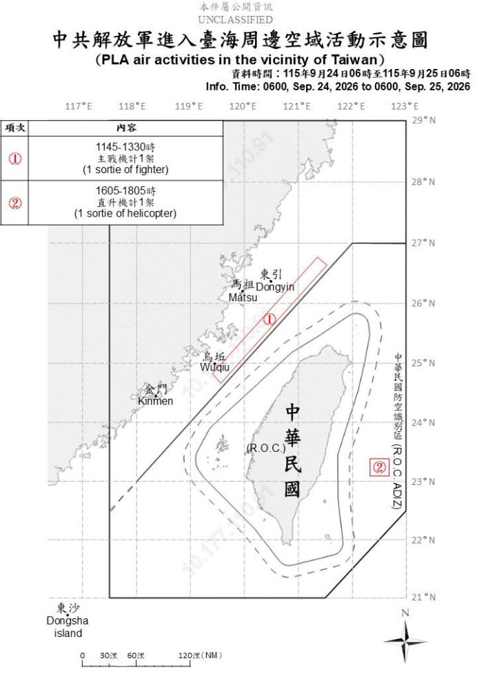 中共臺海周邊活動　國軍嚴密監控應處