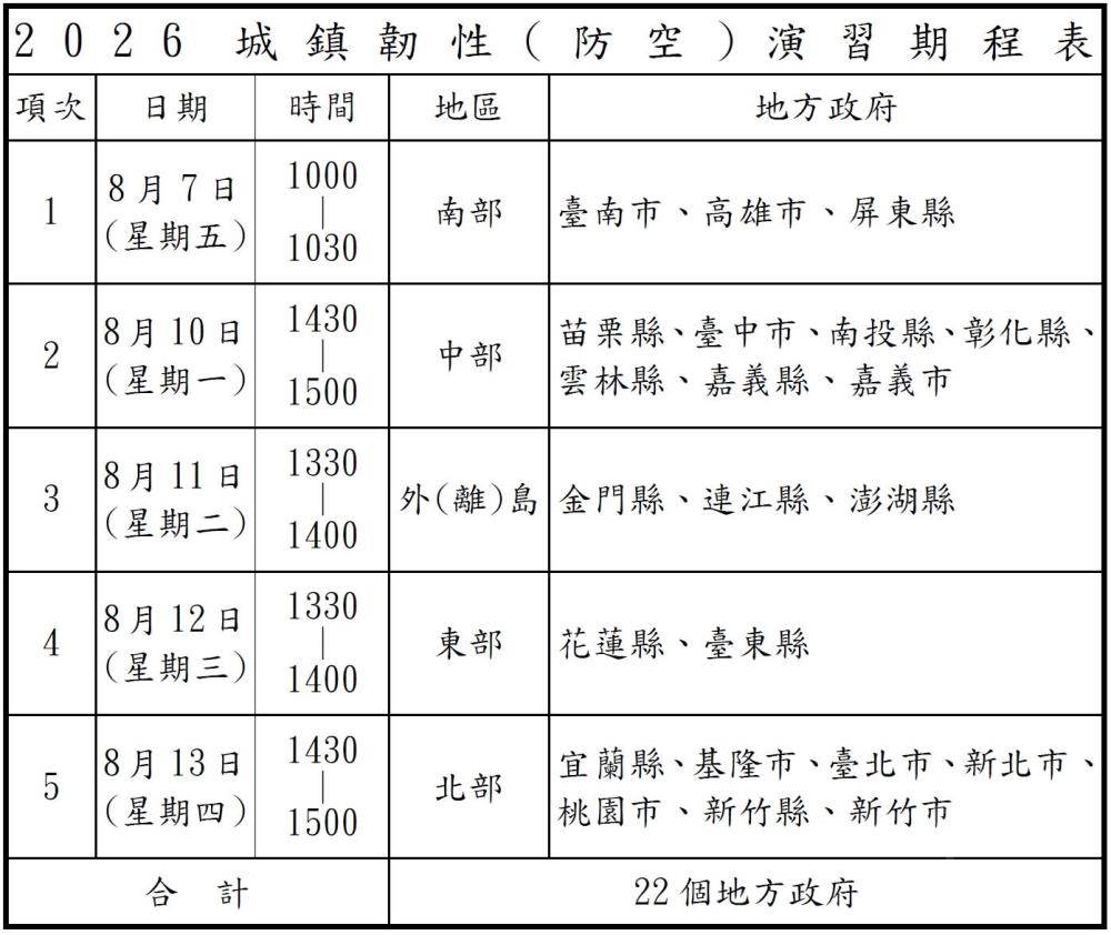 2026城鎮韌性（防空）演習期程表。（國防部提供）