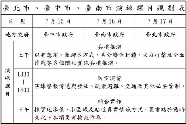 2025城鎮韌性（防空）演習，三直轄市演練規劃。（國防部提供）