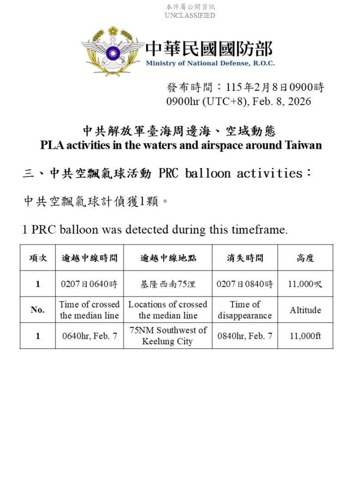 中共空飄氣球活動詳細資訊。（國防部提供）