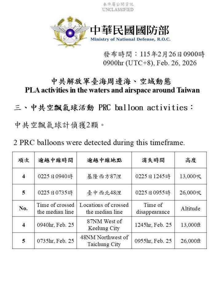 偵獲中共空飄氣球活動。（國防部提供）