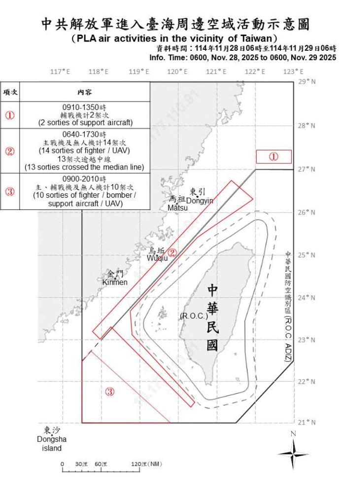 中共機艦臺海周邊活動　國軍嚴密監控應處