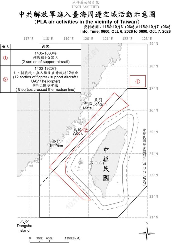 中共解放軍臺海周邊活動　國軍嚴密監控應處