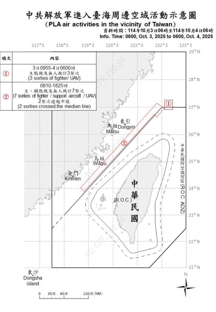 中共解放軍進入臺海周邊空域活動示意圖。（國防部提供）