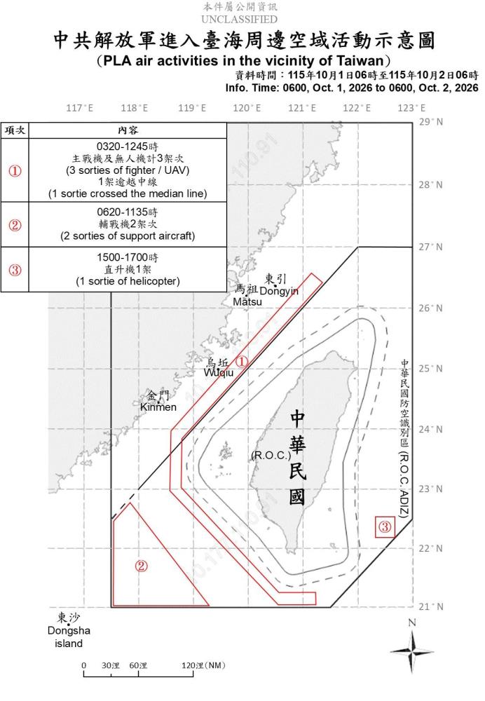 中共解放軍臺海周邊活動　國軍嚴密監控應處