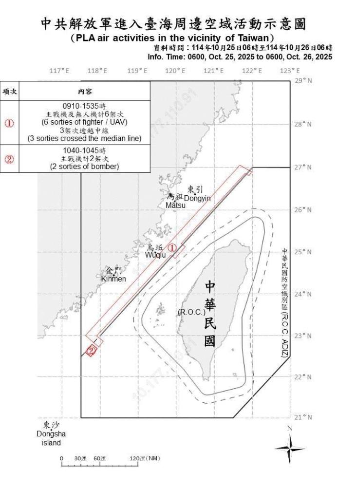 中共解放軍進入臺海周邊空域活動示意圖。（國防部提供）