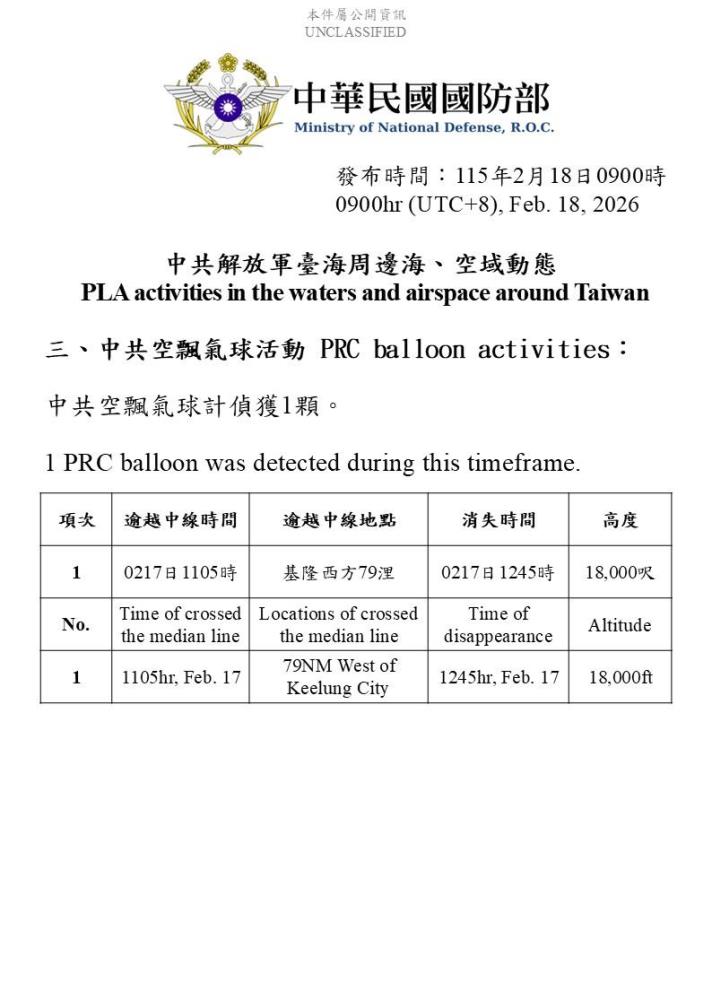 中共空飄氣球活動詳細資訊。（國防部提供）
